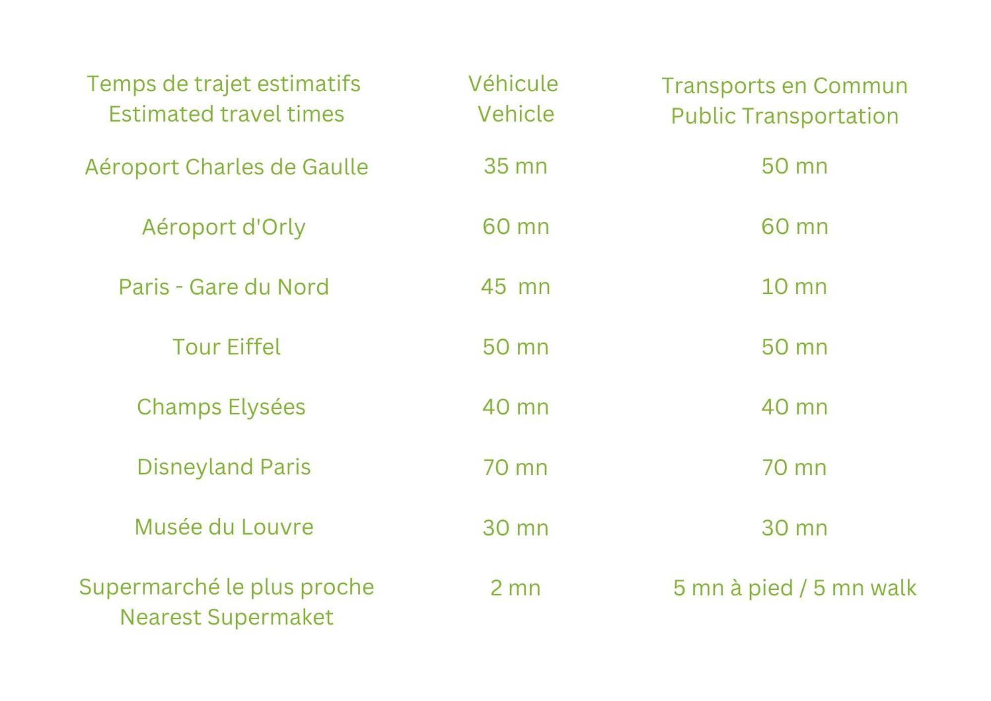 Gare En Face A Pied - Paris 10Mn - Parking Prive Gratuit - De 1 A 8 Personnes - Souplex - Tout Equipe - Entierement Renove Montmagny Esterno foto